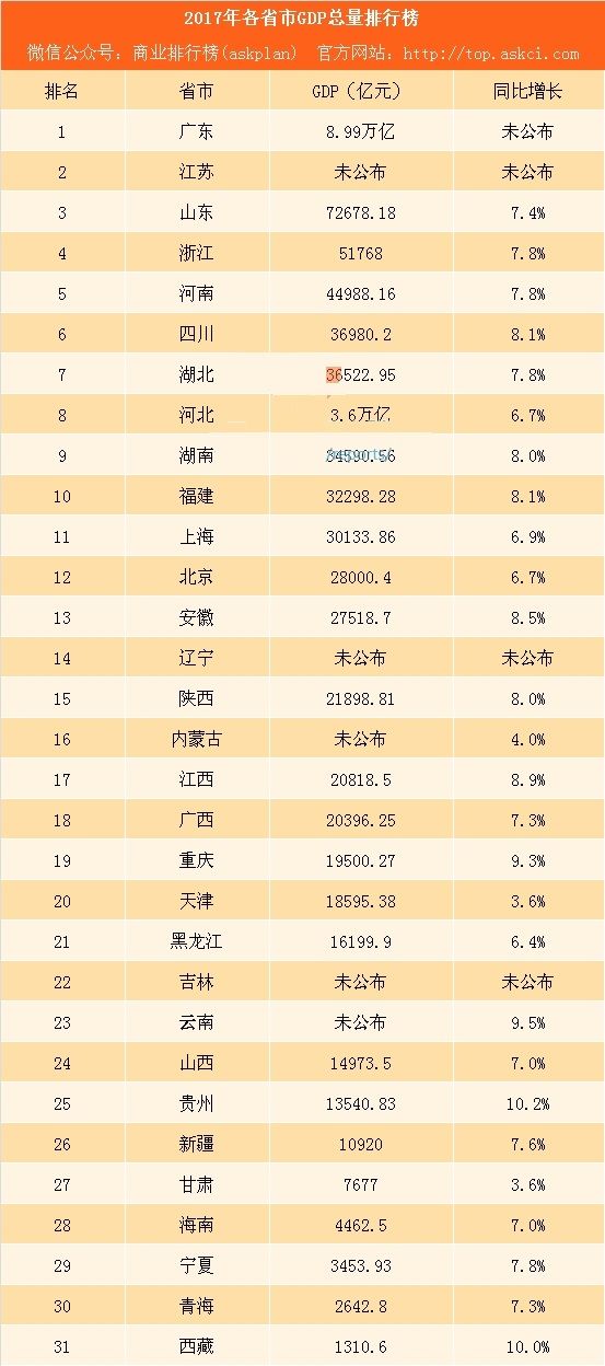 2017中国城市GDP排名_观点 2017年地方经济全景 挤出旧水分,释放新活力