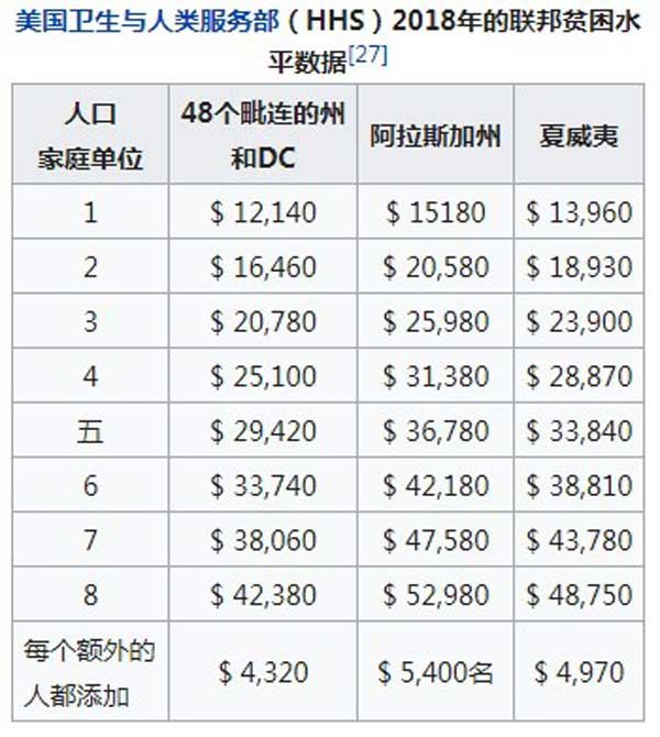 世界贫困人口标准_中国贫困人口简史(2)
