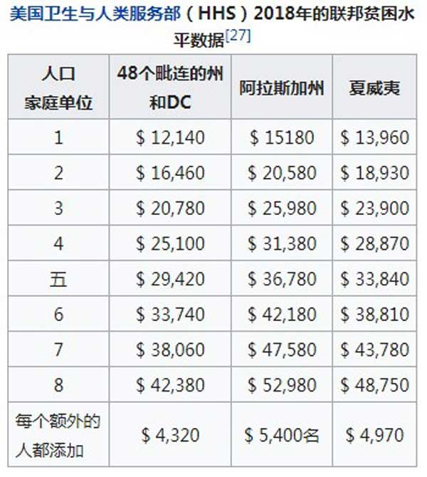 2018年贫困人口标准_...民政局关于印发2018年湛江市城乡低保最低标准及特困人