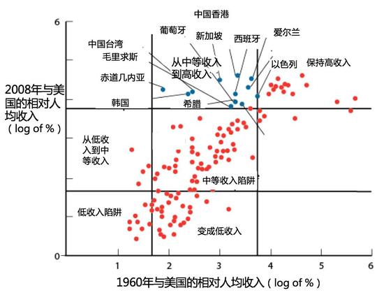 低水平均衡陷阱 人口_思考 城市化对大理地产是前景还是陷阱