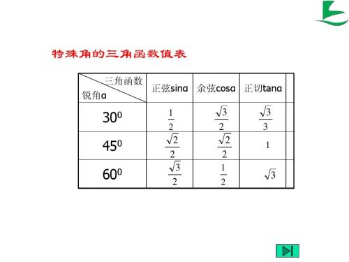 正切函数表