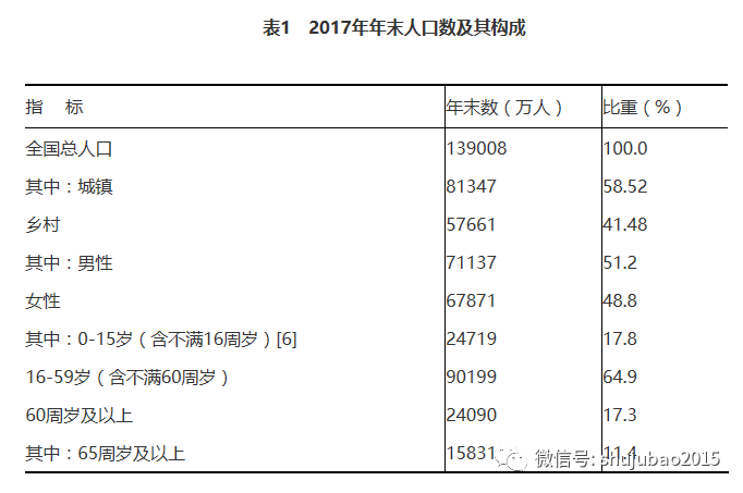 总人口登记册_...区救护盟军人员登记册 节录(2)