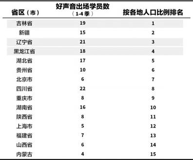 辽宁省人口比例_2016年全国各省市区人口老年化排行榜(3)