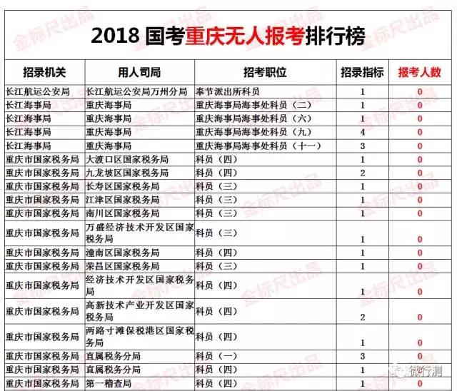 43992019年度排行榜_...11年平均工资排行榜 搜狗百科