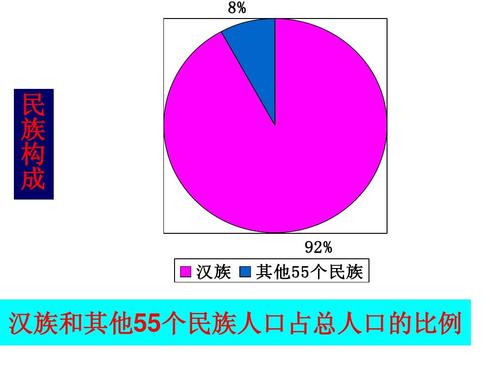 中国少数民族人口比例_1963年扬州医专毕业的吴登云.一头扎进了帕米尔高原.(2)