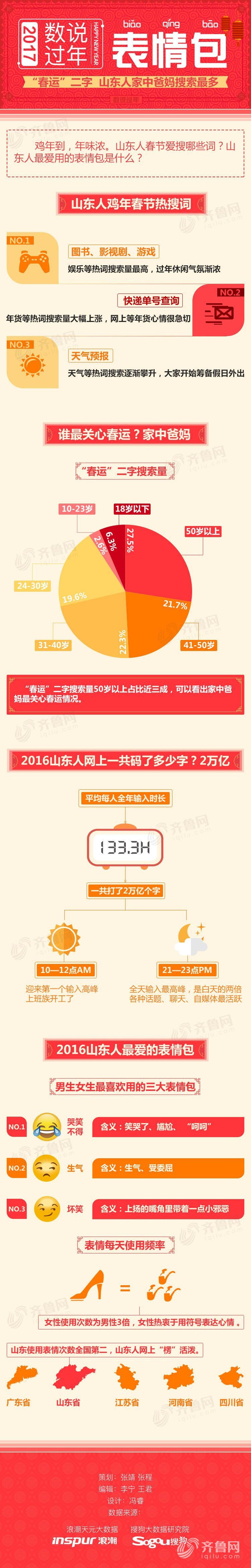 淄博人口数_淄博常住人口453.06万人(3)