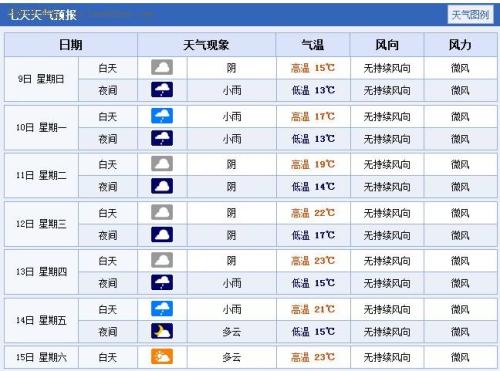 合肥天气预报15天查询