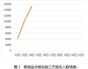 郎姓人口数量_北京 高考报名人数7年减少5.4万人(2)