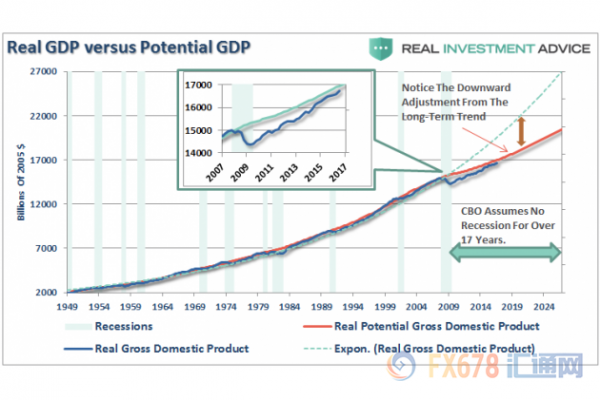 us gdp_美国二季度GDP如预期下修至2 衰退疑云挥之不去(2)