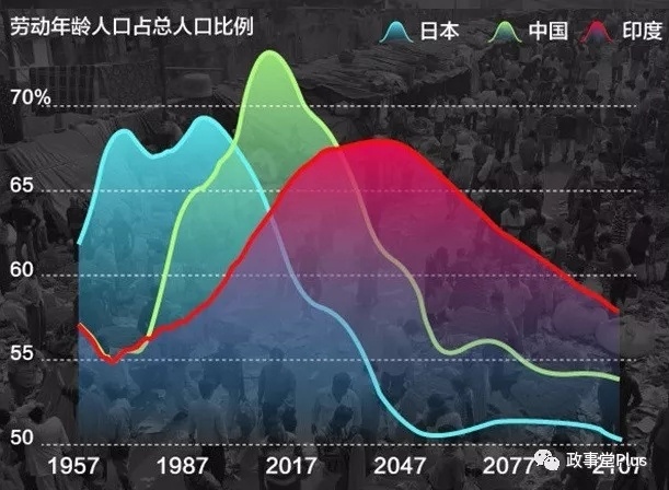 中国的人口比例_数据证明 德国已经是一个移民国家(3)