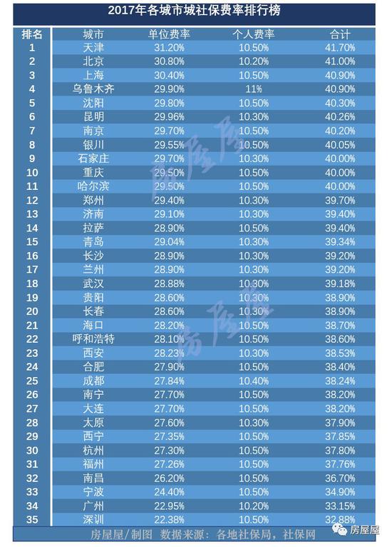 dushi排行榜_...014中国幸福城市排行榜TOP30 中国幸福城市是哪?2014-12-24 1
