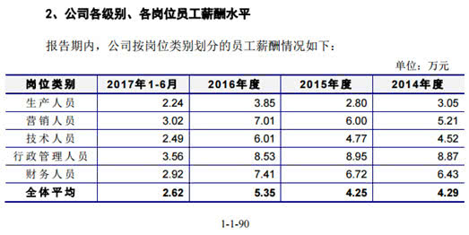 职务类别