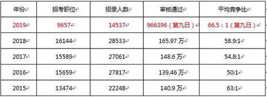 2019日本总人口_2019年中期策略 激活新红利,适应新常态