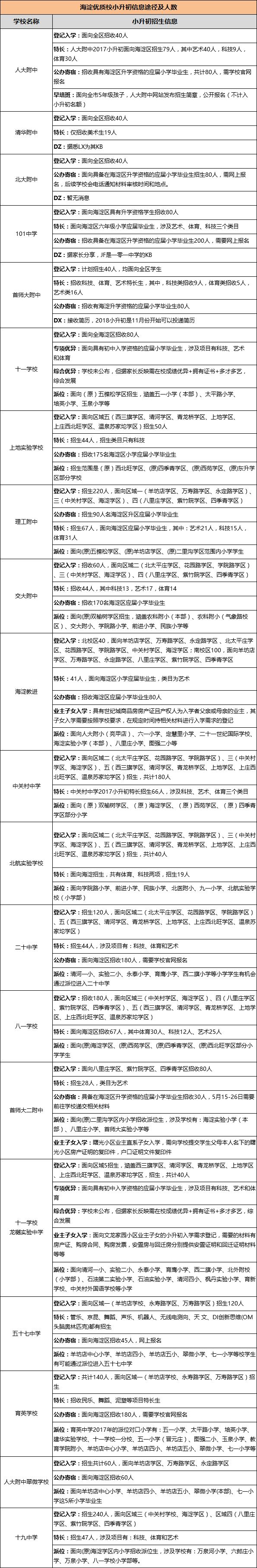 地区人口姓名_中国人姓名均有地区特点