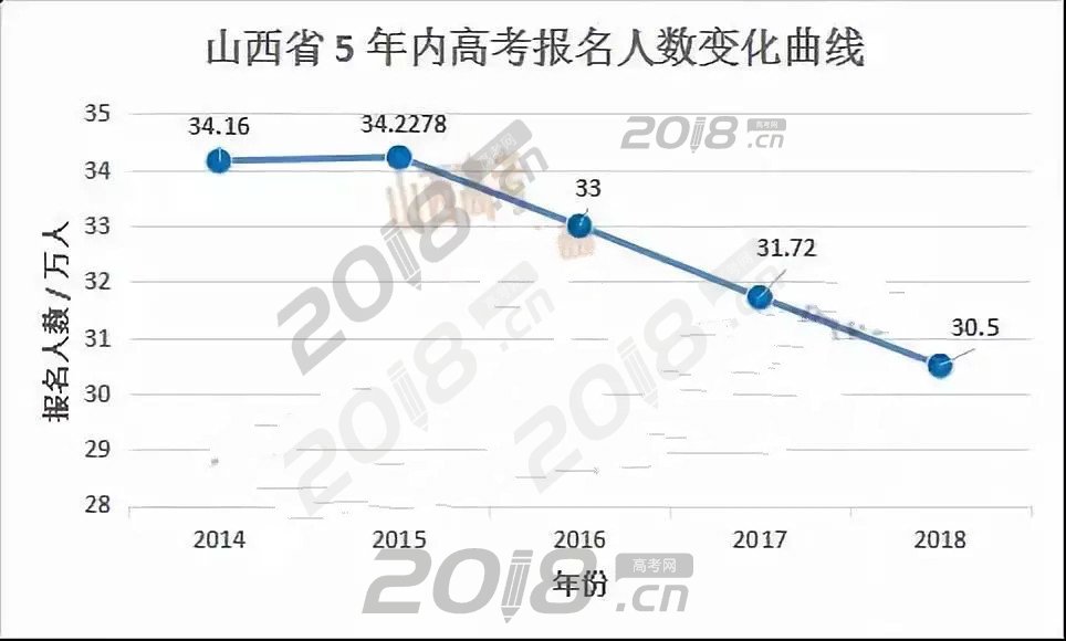 山西人口统计_2019山西国考报名人数统计:-国家公务员网上报名入口 2019山西国(3)