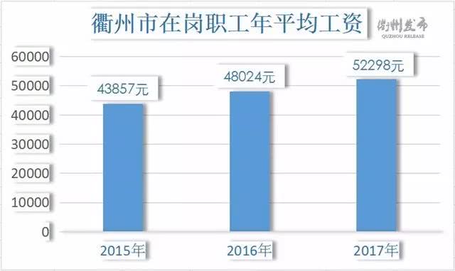 上年度职工月平均工资