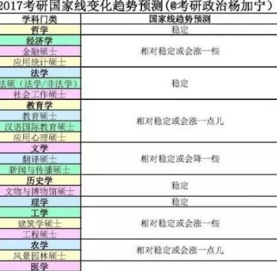 2019经济学国家线_2019年考研经济学总分国家线(2)