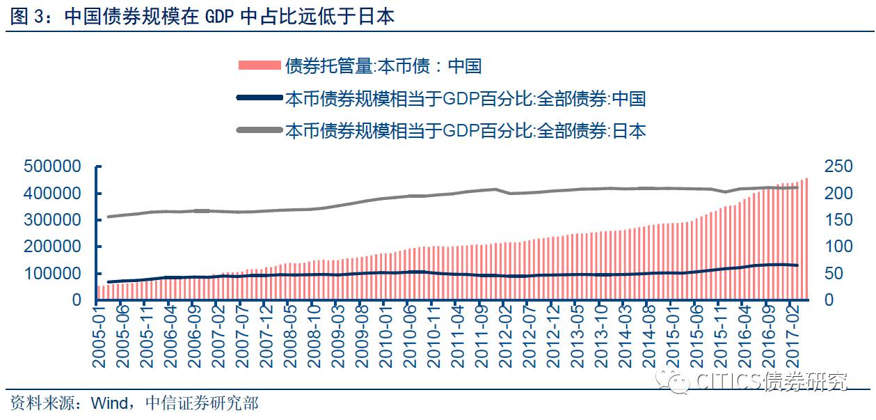 债券是GDP_母婴亲子 人工智能实验室旗下母婴亲子频道,汇集最新最全的母婴亲子新闻及资讯,让您掌握母婴亲子第一手的资讯