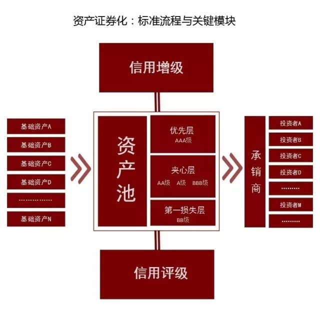 信用等级m