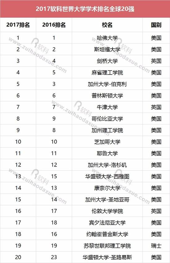 fab排行榜_华语唱片排行榜 7月10日 7月16日