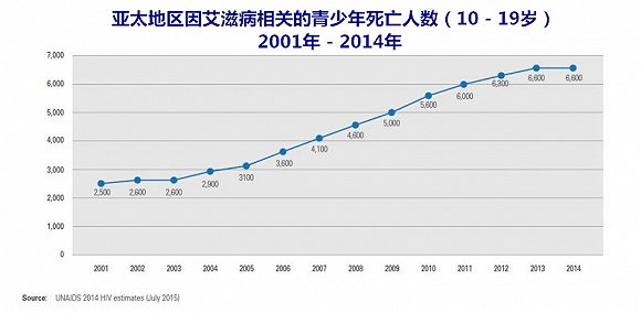 亚洲各亚人口数量_▲ 亚洲使用网路的人数飞快地成长(点图看大图)-牛津网路地