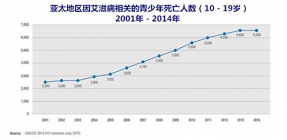 亚洲最新的人口数量_...55年中国老年人口将现高峰