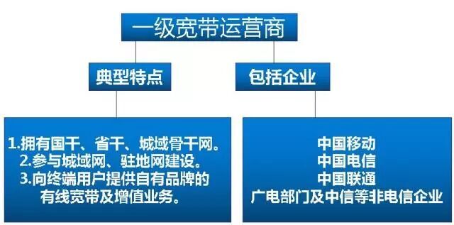 中国电信宽带和中国联通宽带哪个信号好