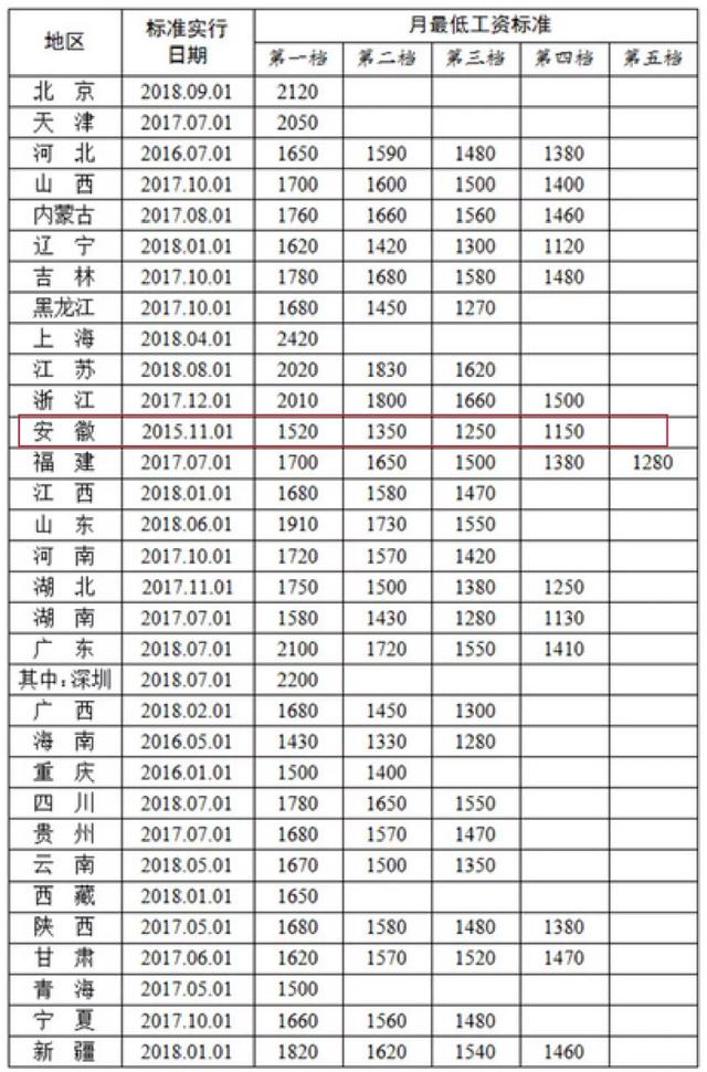 哈密2018流动人口数量_好消息 流动人口使用居住登记回执也可以办理车辆入户(3)