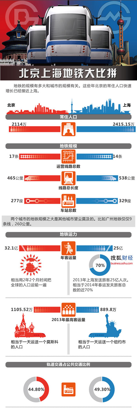 北京市常住人口多少_24省份常住人口数据出炉 河北省超7500万(2)