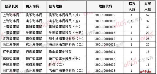 吴姓人口数量_吴姓人口分布示意图-中国姓氏分布图曝光 看你的大本营在哪