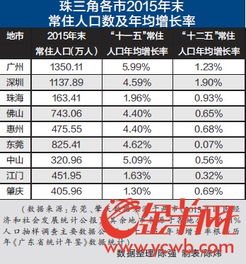 2019蒲庙各村人口数_山东省17地市排名的各种数据汇总 泰安论坛