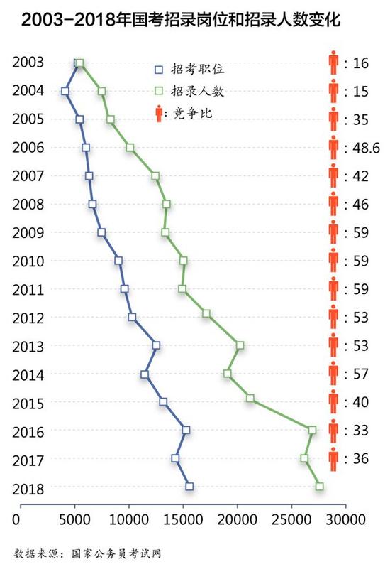 泰国人口数量_你知道哪个国家人口最多 哪个省人口最多 各省人口排名(2)