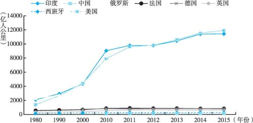 全国省份人口密度排名_2017年最新全国各省份人口密度排名,密度最高和最低的(2)