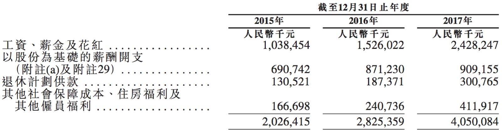 小米员工级别及薪资