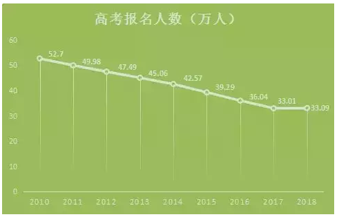 40万人口_广州40万新增人口背后的三大秘密