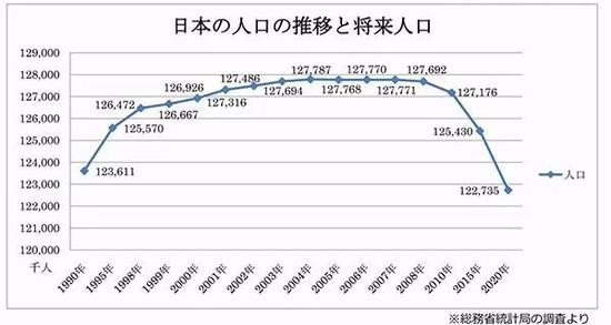 曰本人口数量_日本人口连年减少