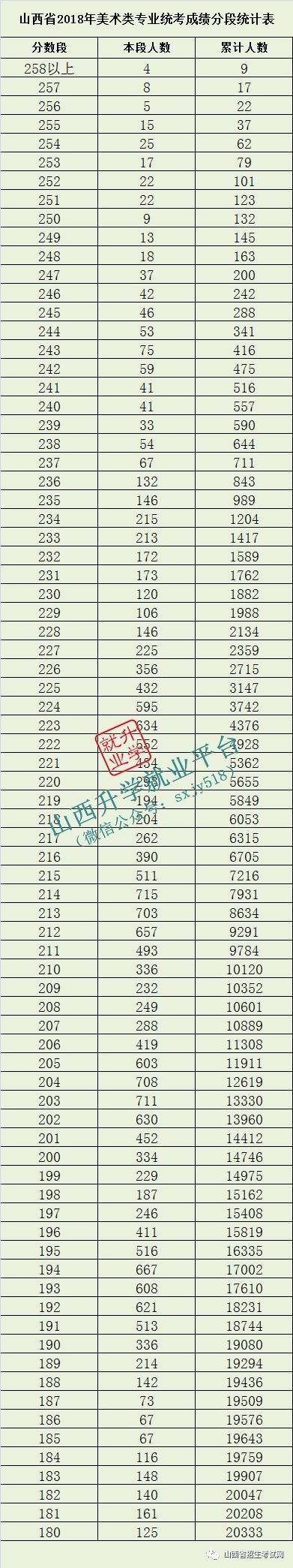 山西人口数量2018_2018年山西省高考人数降至30.5万人 附历年高考人数统计数据