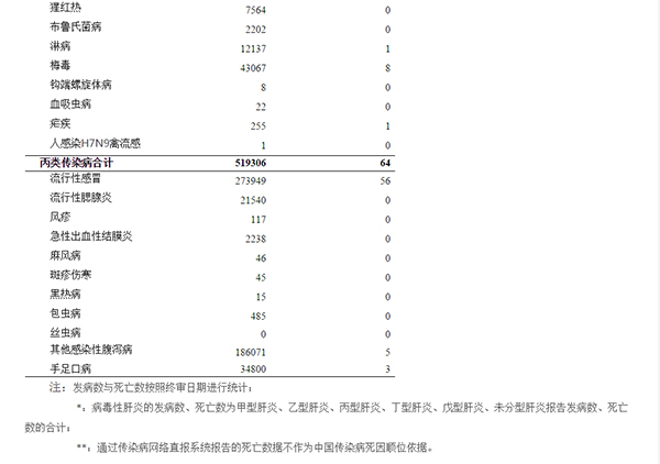 苗姓人口数量_苗姓起源及简介 姓苗的名人有哪些(2)