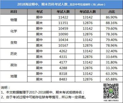 中国各时期人口数量_...读图,回答1 2题 1.图示时期,我国人口死亡率上升的主要(2)