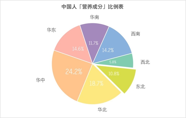 中国人口各省数量_2014年中国人口数量及各省人口排名-2014年全国各省人口数量(3)