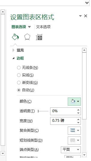 在excel中制作曲線圖的方法步驟詳解