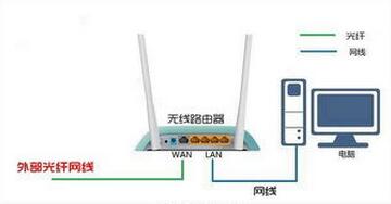 局域网络不稳定老掉线怎么回事