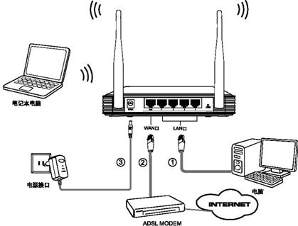 无线路由器怎么连接台式机