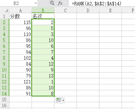 excel怎么使用rank函數(shù)排序