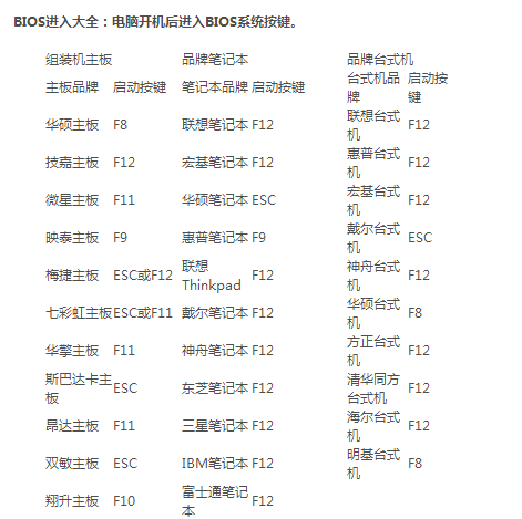 台式机怎样进入biso设置