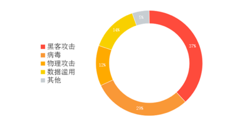 電腦總是上網(wǎng)看視頻卡