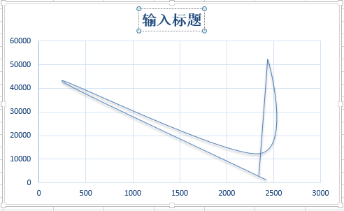 在excel中制作曲线图的方法步骤详解