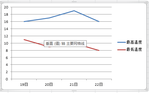 excel表格怎樣制作折線圖