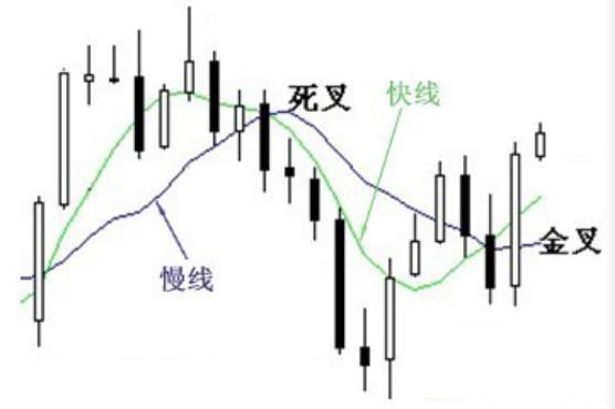 股票线图基础知识