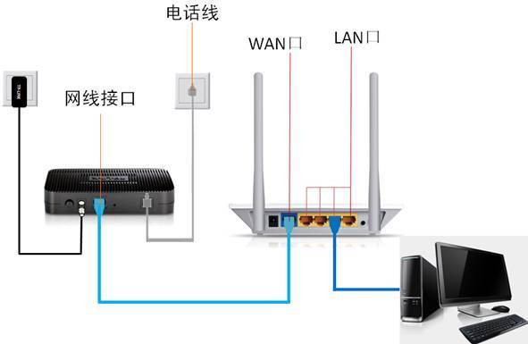 台式机怎么连接路由器